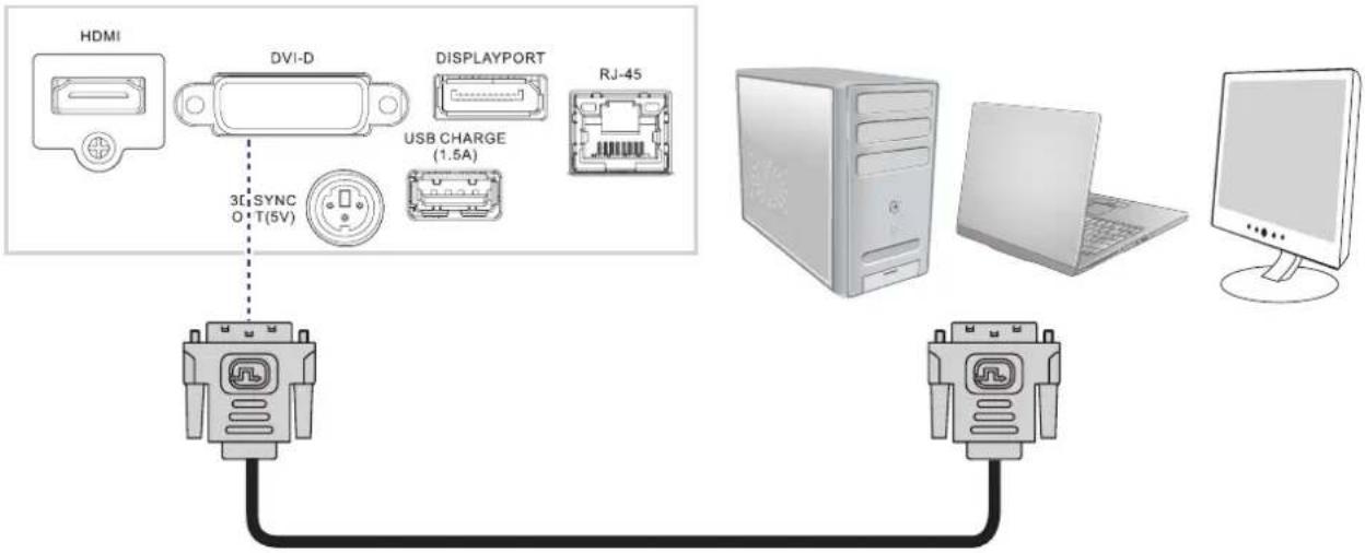 HDMI DVI-D DISPLAYPORT USB CHARGE (1.5A) RJ-45 3D SYNC O T(5V)