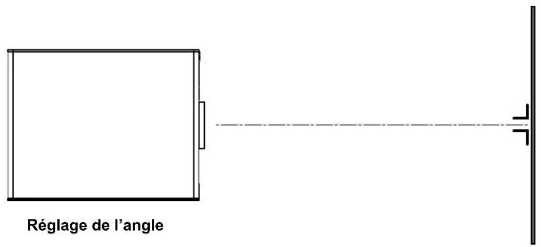 Réglage de l'angle