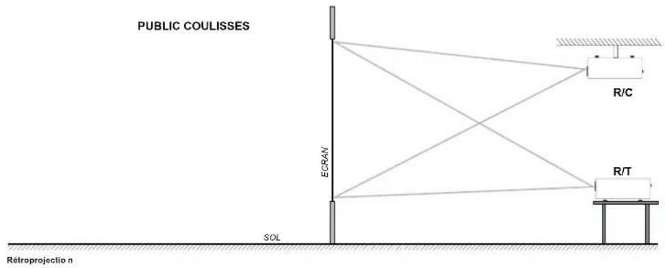 PUBLIC COULISSES R/C ECRAV R/T SOL Rétroprojection n
