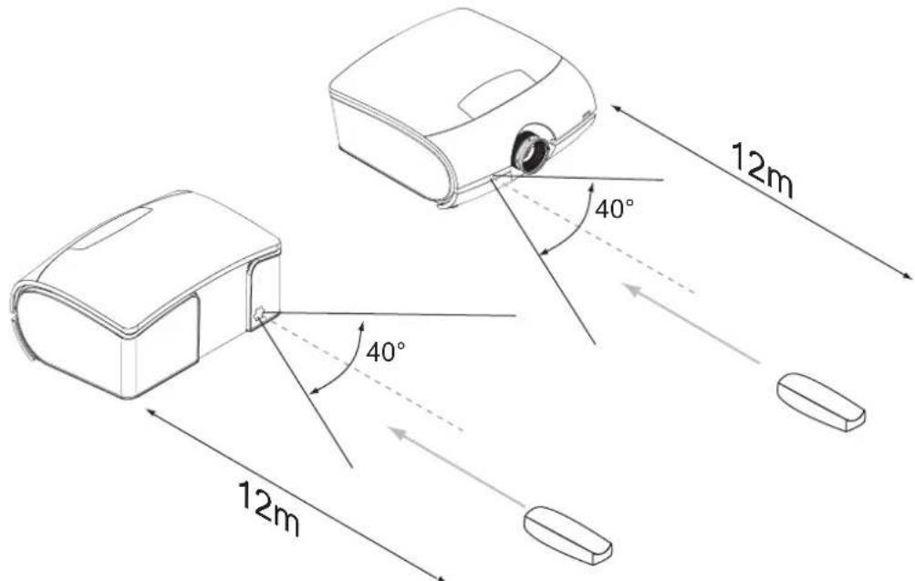 Barco PFWU-51B - Portée effective du signal de la télécommande - 1