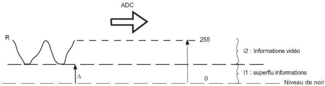 Barco PFWU-51B - Conversion analogique numérique - 1