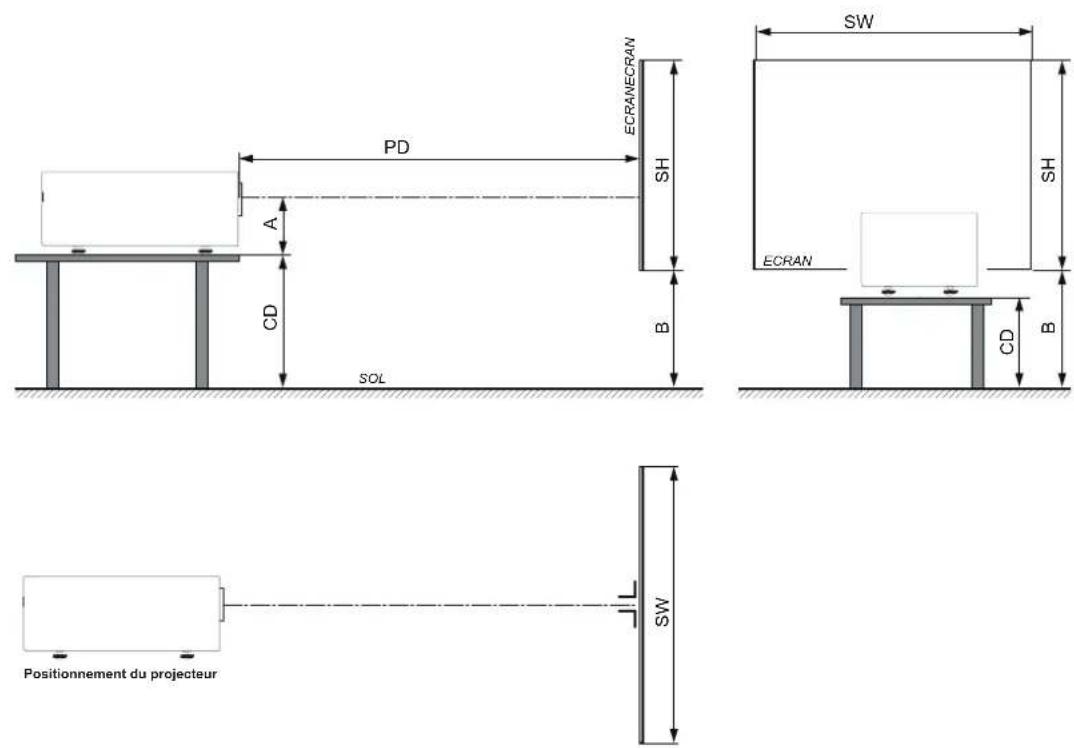 PD ECRANECRAN SH A CD B SOL SW SH ECRAN CD B Positionnement du projecteur SW