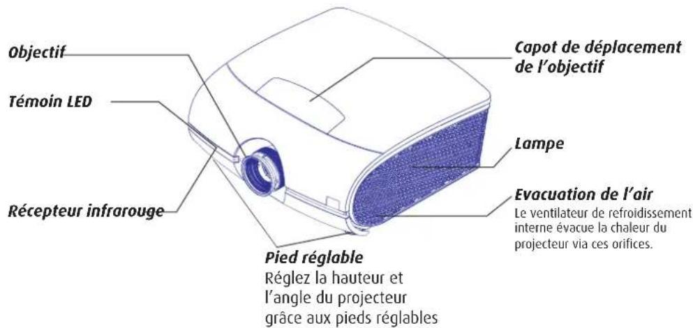 Objectif Témoin LED Récepteur infrarouge Capot de déplacement de l'objectif Lampe Evacuation de l'air Le ventilateur de refroidissement interne évacue la chaleur du projecteur via ces orifices. Pied réglable Réglez la hauteur et l'angle du projecteur grâce aux pieds réglables