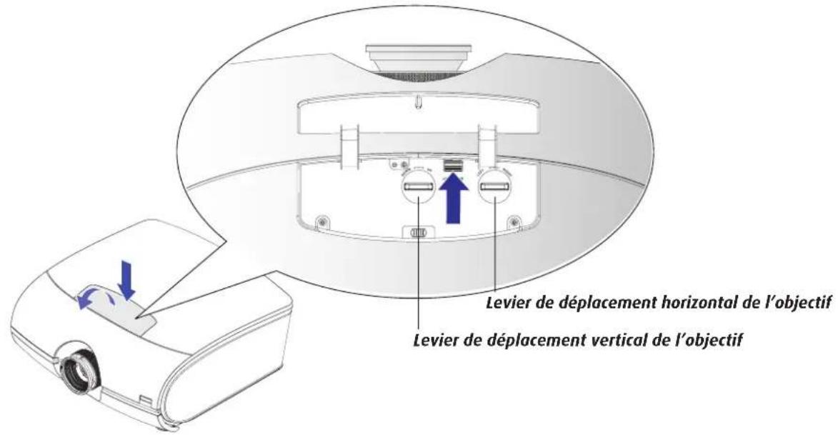 Levier de déplacement horizontal de l'objectif Levier de déplacement vertical de l'objectif