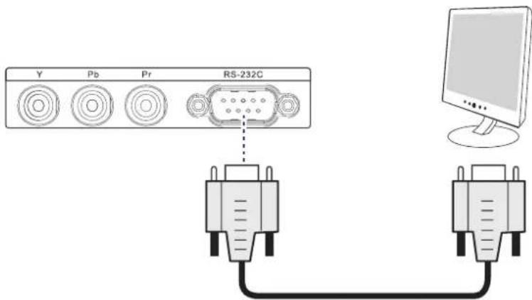 Y Pb Pr RS-232C