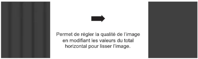 Permet de régler la qualité de l'image en modifiant les valeurs du total horizontal pour lisser l'image.