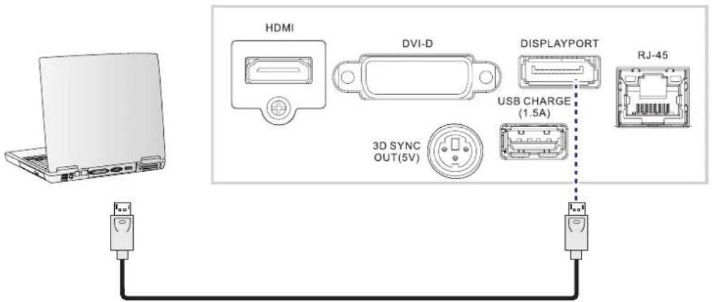 HDMI DVI-D DISPLAYPORT RJ-45 USB CHARGE (1.5A) 3D SYNC OUT(5V)