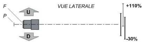 VUE LATERALE +110% -30%