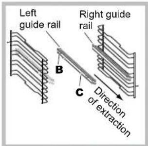 Left guide rail Right guide rail B C Direction or extraction