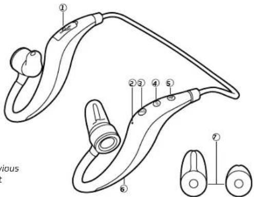 Diagram of a medical device with numbered parts labeled for identification