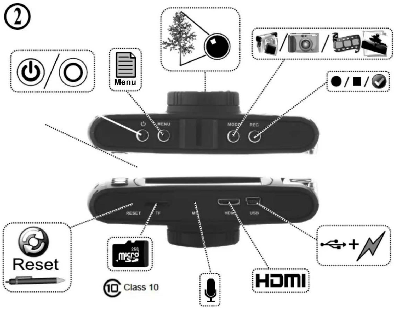 ② Menu MENU MODE REC RESET TF MIC HDMI USB 2GB micro Class 10 HDMI