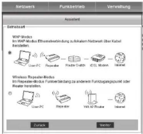 Netzwerk Funkbetrieb Verwaltung Assistant Betriebsart WAP-Modus Im WAP-Modus Ethematverbindung zu lokalem Netzwerk über Kabel hersstellen. User-PC Repeater Router Switch iOSL Modem Internet Wireless Repaeter-Modus Im Repeater-Modus Funkverbindung zu anderem Funkzugangspunkt oder Router herstellen. User-PC Repeater VAlt AP/Router Internet Zurück Welter