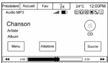 Précédent Accueil Fav 24°C 12:00PM Audio MP3 Chanson Artiste Album CD Menu Aléatoire Source 4.00 9.00