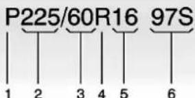 P225/60R16 97S 1 2 3 4 5 6