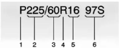 P225/60R16 97S 1 2 3 4 5 6