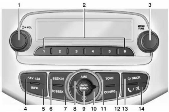 1 + VOL 2 MENU TUNI 3 1 2 3 4 5 6 FAV 123 INFO SEECK KSEEK AUX RADIO BAND TONE CONFIG BACK 4 5 6 7 8 9 10 11 12 13 14
