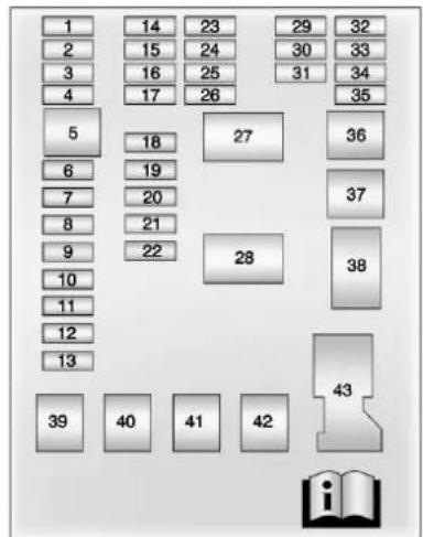 1 14 23 29 32 2 15 24 30 33 3 16 25 31 34 4 17 26 35 5 18 27 36 6 19 37 7 20 8 21 38 9 22 10 11 12 13 39 40 41 42 43