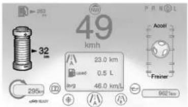 253 32 km/h 49 km/h 23.0 km used 0.5 L avg 46.0 km/L Accel Freiner 295km 9621mm