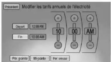 Préduent Modifier les tarifs annuels de l'électricité Depart 12:00 AM Fin 10:00 AM + 10 - 00 - AM + - - - - - Pér pointe M-pointe Per crese