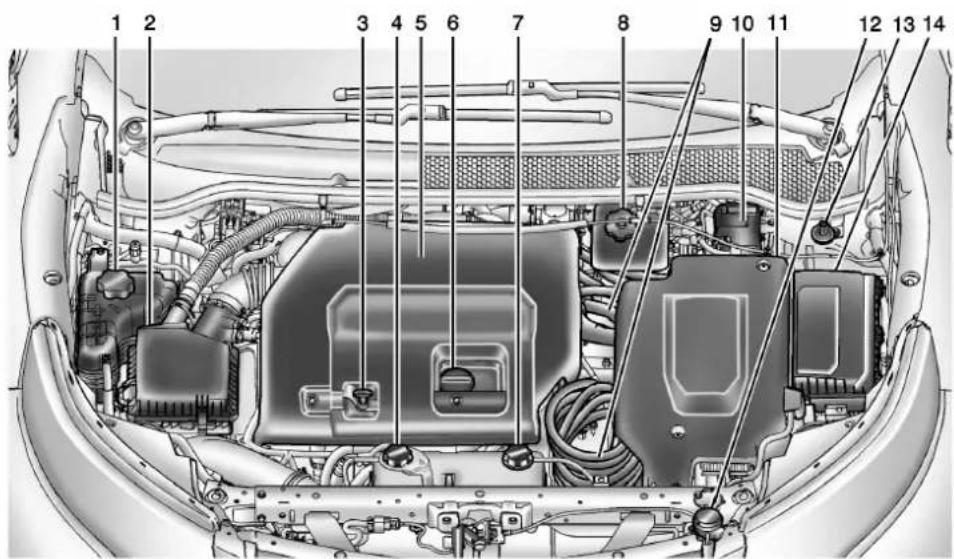 CHEVROLET Volt (2015) - Entretienduvéhicule10-9 - 1
