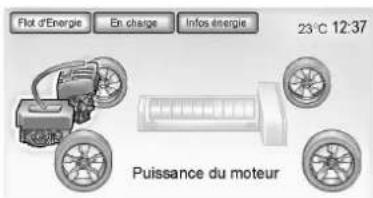 Flot d'Energie En charge Infos énergie 23°C 12:37 Puissance du moteur