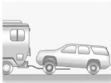 CHEVROLET Equinox (2015) - Remorquageavecchariot (véhiculesàtractionavant) - 1