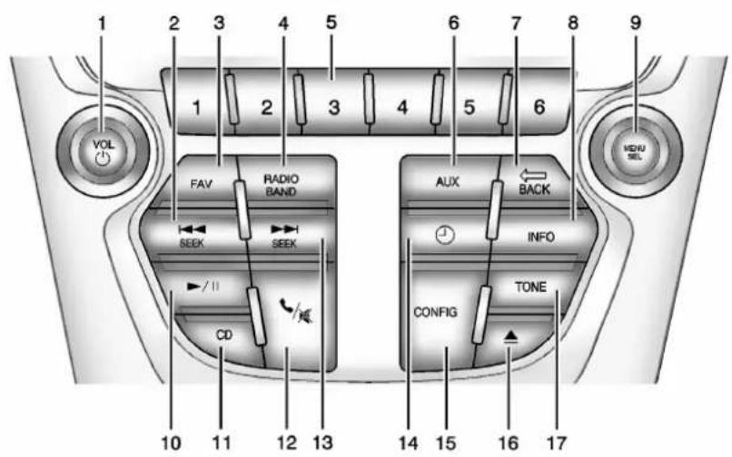 1 2 3 4 5 6 7 8 9 VOL 1 2 3 4 5 6 FAV RADIO BAND AUX BACK INFO SEEK SEEK /II CD CONFIG TONE 10 11 12 13 14 15 16 17