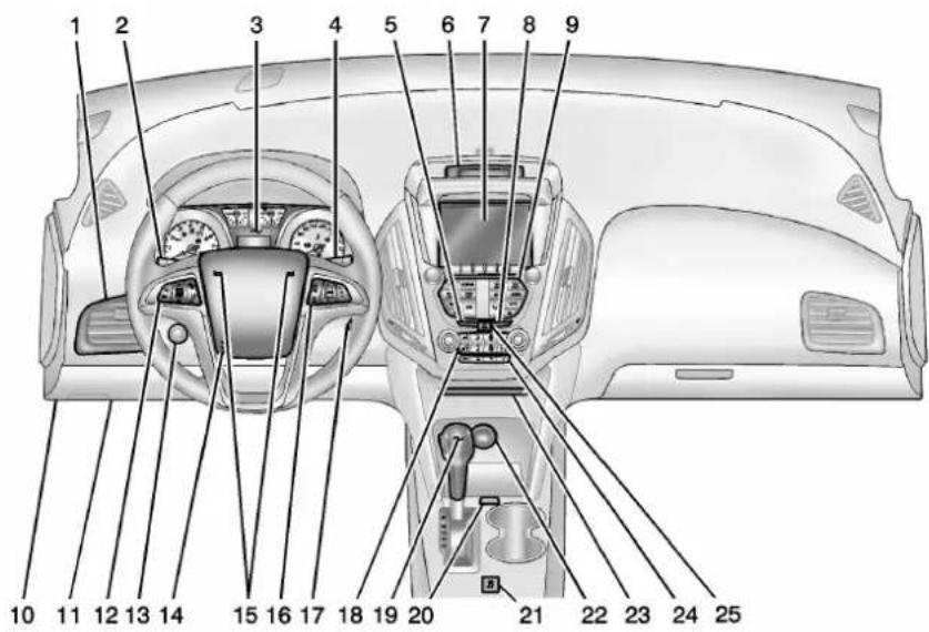 CHEVROLET Equinox (2015) - 1-2Enbref - 1