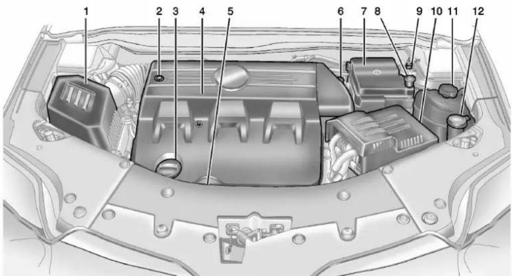 CHEVROLET Equinox (2015) - Entretienduvéhicule10-7 - 2