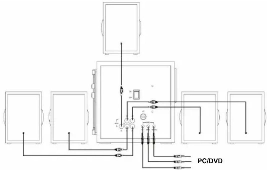 graph TD A["Device 1"] --> B["Component 1"] C["Device 2"] --> B D["Device 3"] --> B E["Device 4"] --> B F["Device 5"] --> B G["Device 6"] --> B H["Device 7"] --> B I["Device 8"] --> B J["PC/DVD"] --> B B --> K["Control Unit"] K --> L["External Control Unit"] style A fill:#f9f,stroke:#333 style C fil…