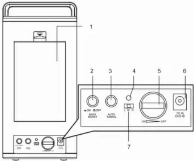 1 2 3 4 5 6 7 ON OFF BASB BOOST AUTO TURING ON OFF DC PL