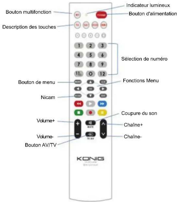 Bouton multifonction Description des touches Indicateur lumineux Bouton d'alimentation 1 2 3 4 5 6 7 8 9 11 O 12 Sélection de numéro Bouton de menu Fonctions Menu Nicam Volume+ Volume- Bouton AV/TV Coupure du son Chaîne+ Chaîne- KONIG
