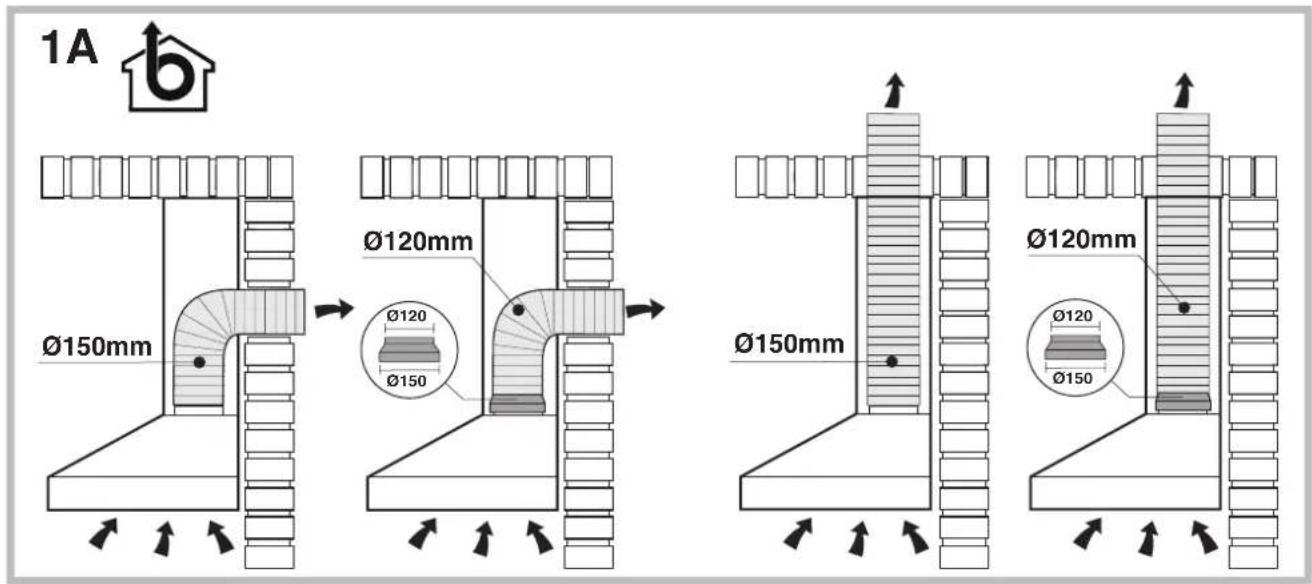 1A Ø150mm Ø120mm Ø120 Ø150 Ø150mm Ø120mm Ø150