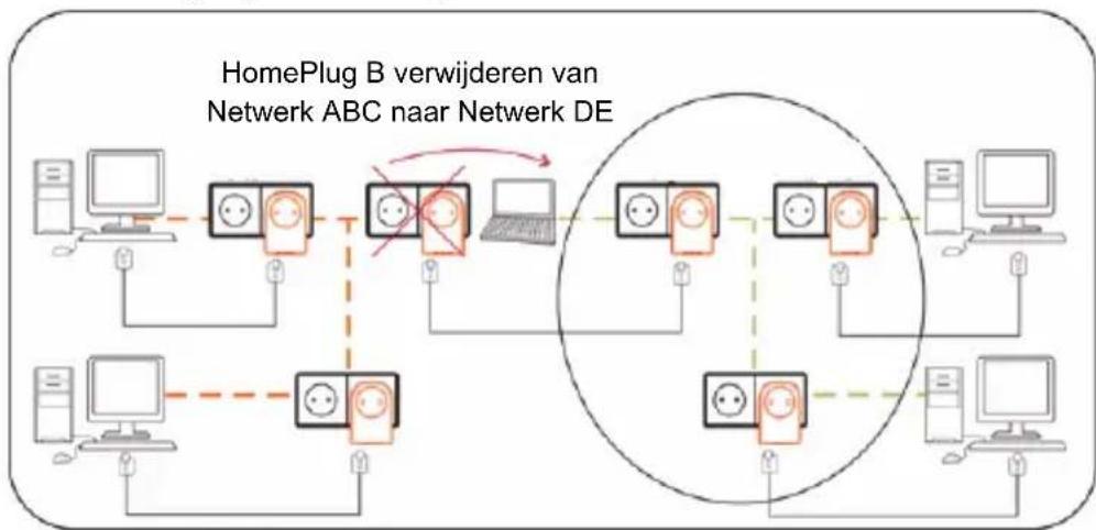 graph TD A["Computer"] --> B["Power Unit 1"] B --> C["Network ABC"] C --> D["Network DE"] D --> E["Computer"] D --> F["Power Unit 2"] F --> G["Network ABC"] G --> H["Network DE"] H --> I["Computer"] H --> J["Power Unit 3"] J --> K["Network ABC"] K --> L["Network DE"] L --> M["Computer"] L --> N["Pow…