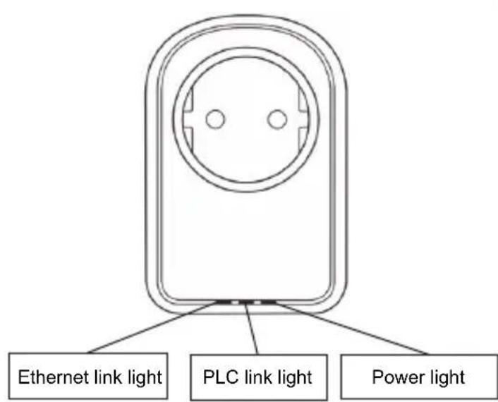 Ethernet link light PLC link light Power light