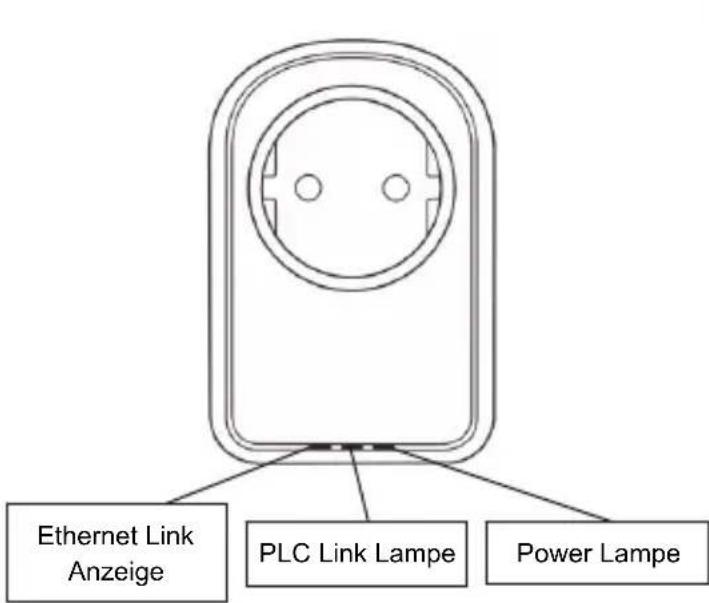 Ethernet Link Anzeige PLC Link Lampe Power Lampe