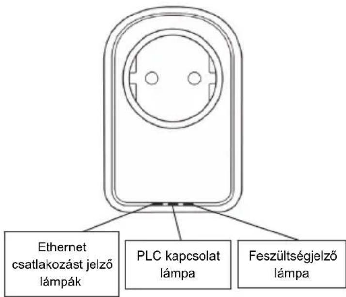 Ethernet csatlakozást jelző lámpák PLC kapcsolat lámpa Feszültségjelző lámpa