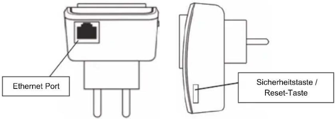 Ethernet Port Sicherheitstaste / Reset-Taste