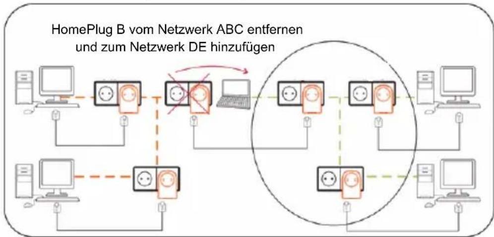 graph TD A["Computer 1"] --> B["Switch"] B --> C["Switch"] C --> D["Switch"] D --> E["Switch"] E --> F["Switch"] F --> G["Switch"] G --> H["Switch"] H --> I["Switch"] I --> J["Switch"] J --> K["Switch"] K --> L["Switch"] L --> M["Switch"] M --> N["Switch"] N --> O["Switch"] O --> P["Switch"] P --> Q…