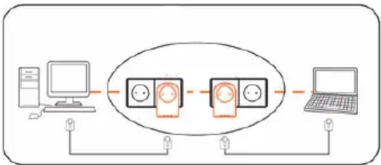 graph LR A["电脑"] --> B["计算机"] B --> C["服务器"] C --> D["电脑"] D --> E["Laptop"]
