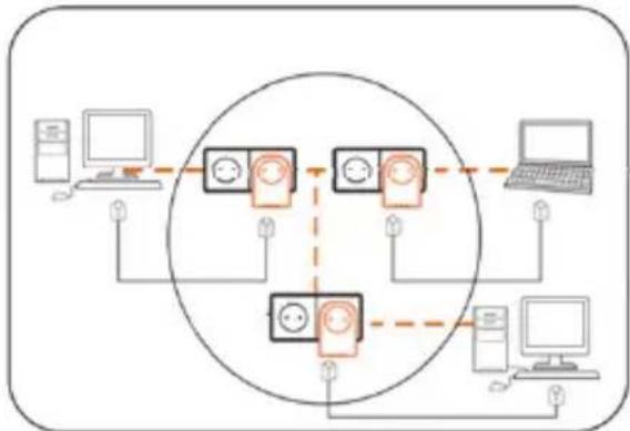 graph TD A["Central Hub"] --> B["Client 1"] A --> C["Client 2"] A --> D["Client 3"] A --> E["Client 4"] B --> F["Computer"] C --> G["Computer"] D --> H["Computer"] E --> I["Computer"]