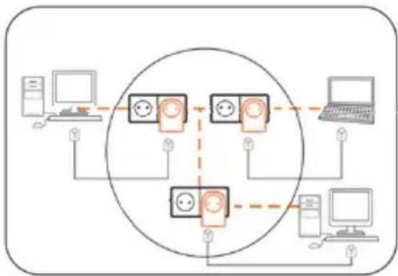 graph TD A["Desktop Computer"] --> B["Central Hub"] C["Computer"] --> B D["Desktop Computer"] --> B E["User Device 1"] --> B F["User Device 2"] --> B G["User Device 3"] --> B H["User Device 4"] --> B B --> I["User Device 5"] B --> J["User Device 6"] B --> K["User Device 7"] style B fill:#f9f,stroke:…