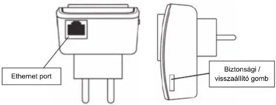 Ethernet port Biztonsági / visszaállító gomb