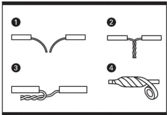 Diagram showing four different types of cable or wire connection setups labeled 1 to 4, with numbered annotations.