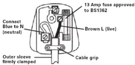13 Amp fuse approved to BS1362 Brown L (live) Connect Blue to N (neutral) Outer sleeve firmly clamped Cable grip