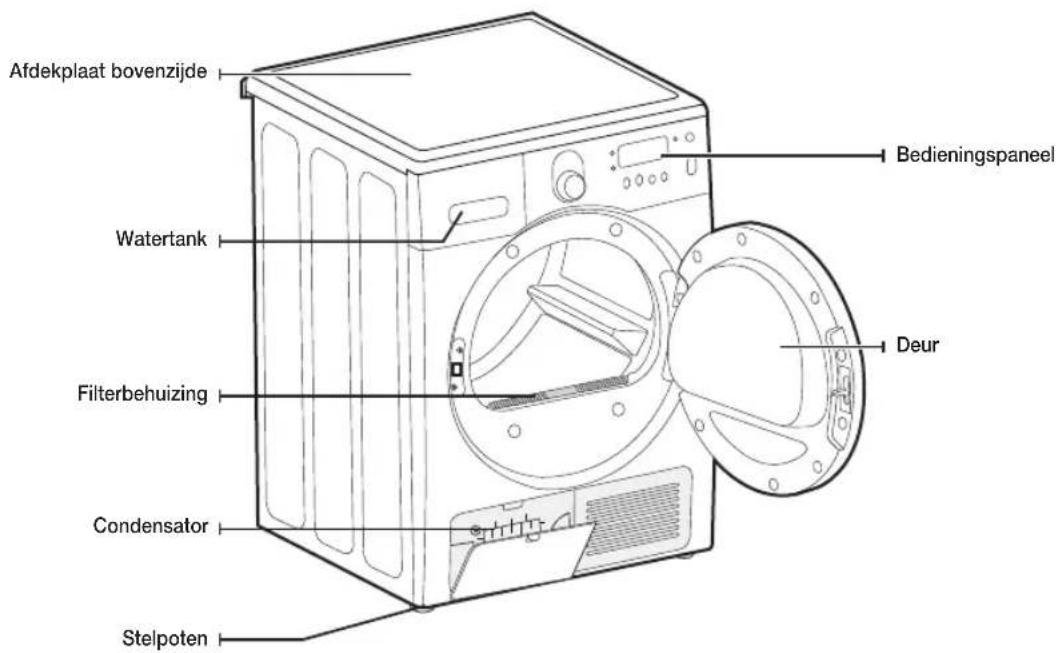 Afdekplaat bovenzijde, watertank, filterbehuizing, condensator, stelpoten, bedieningspaneel, deur.
