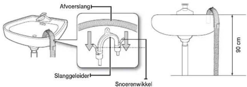 Afvoerslang, slanggeleider, snoerenwikkel, 90 cm.