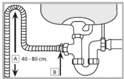 A 40 - 80 cm. B