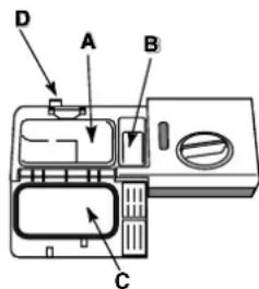 INDESIT DSG 5731 - Einfüllen des Spülmittels - 1