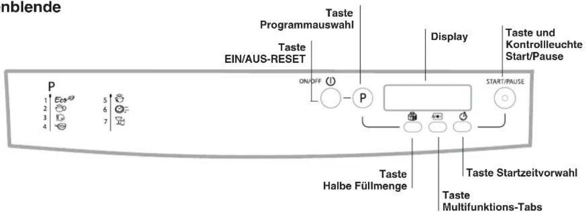 nblende P 1 Ecs 5 2 6 3 7 4 Taste Programmauswahl Taste EIN/AUS-RESET ON/OFF P Display Taste und Kontrollleuchte Start/Pause START/PAUSE Taste Halbe Füllmenge Taste Startzeitvorwahl Taste Multifunktions-Tabs